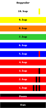 belts